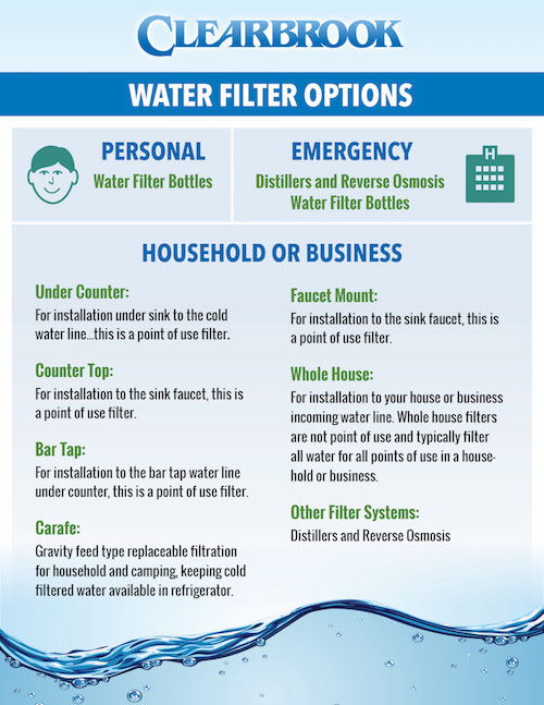 Filters Water